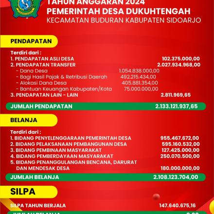 Album : LAPORAN REALISASI APBDES DUKUHTENGAH TA. 2024