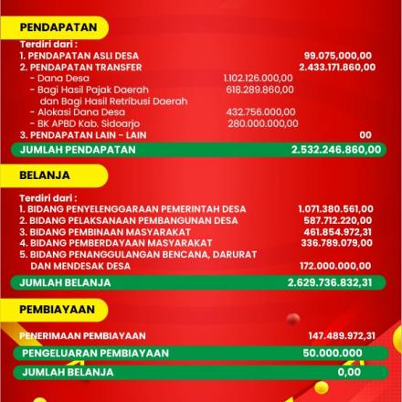 Album : APBDESA DUKUHTENGAH TA. 2025